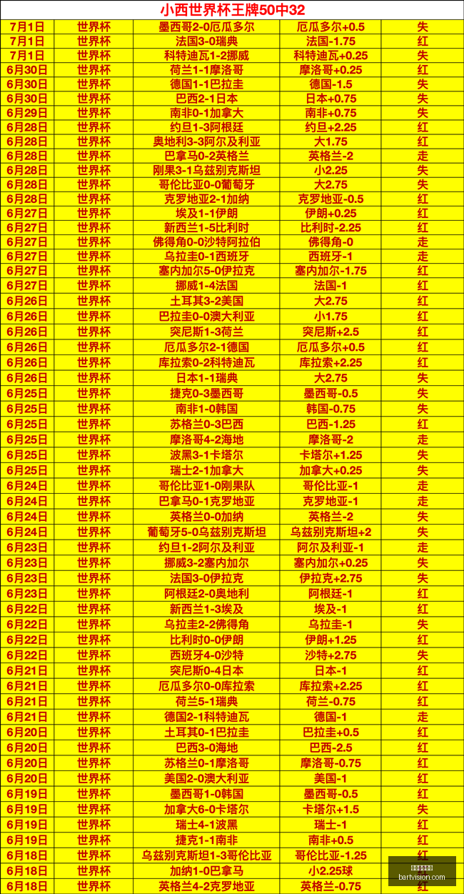 美加墨世界,美加墨世界杯,世界杯2026,美加墨世界杯,世界杯2026,2026世界杯赛程,世界杯门票,美加墨联合申办,世界杯资讯,足球盛会